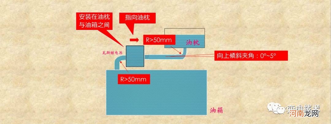 什么叫瓦斯呢 瓦斯保护