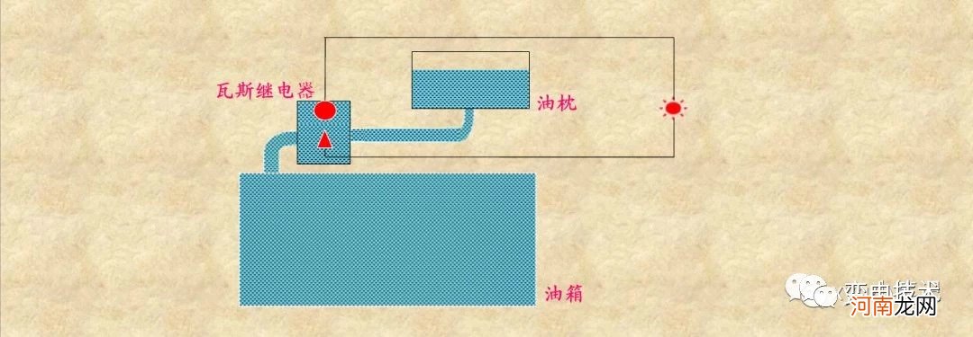 什么叫瓦斯呢 瓦斯保护