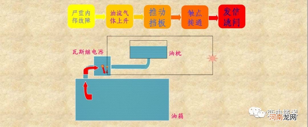 什么叫瓦斯呢 瓦斯保护