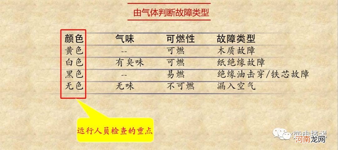 什么叫瓦斯呢 瓦斯保护