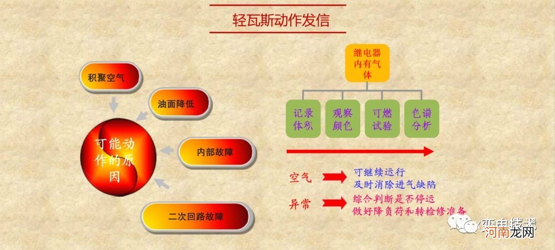 什么叫瓦斯呢 瓦斯保护