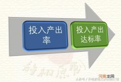 附：三种计算方法 投入产出率计算方式方法