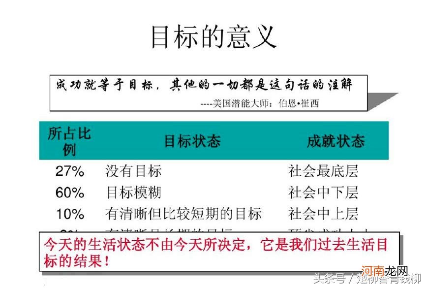 它有哪些管理核心要素 什么是目标管理