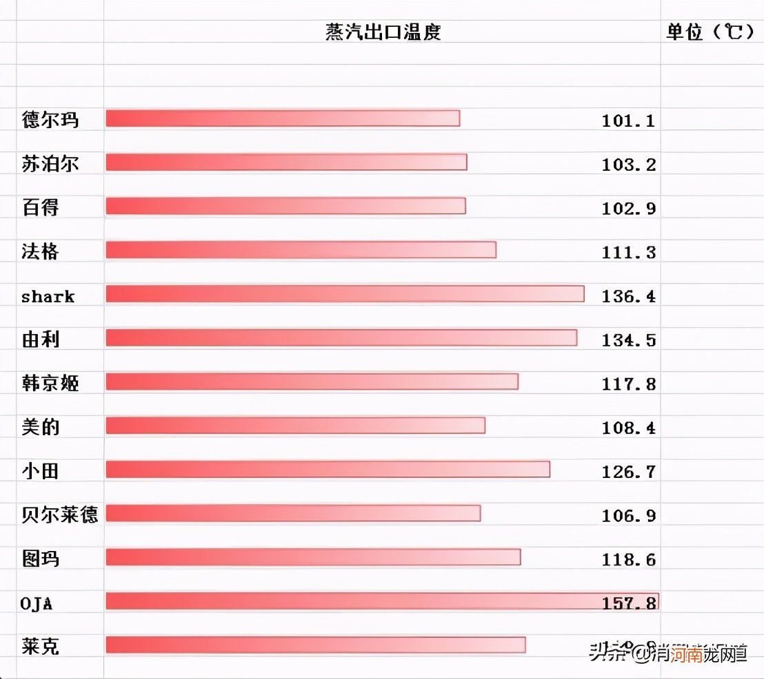 蒸汽拖把实不实用 蒸汽拖把各品牌测评