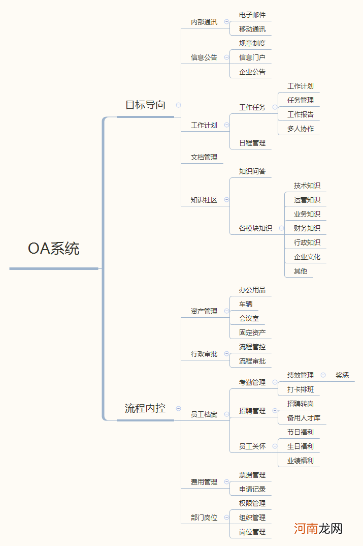 泛OA功能模块和传统OA的比较 oa系统是什么意思