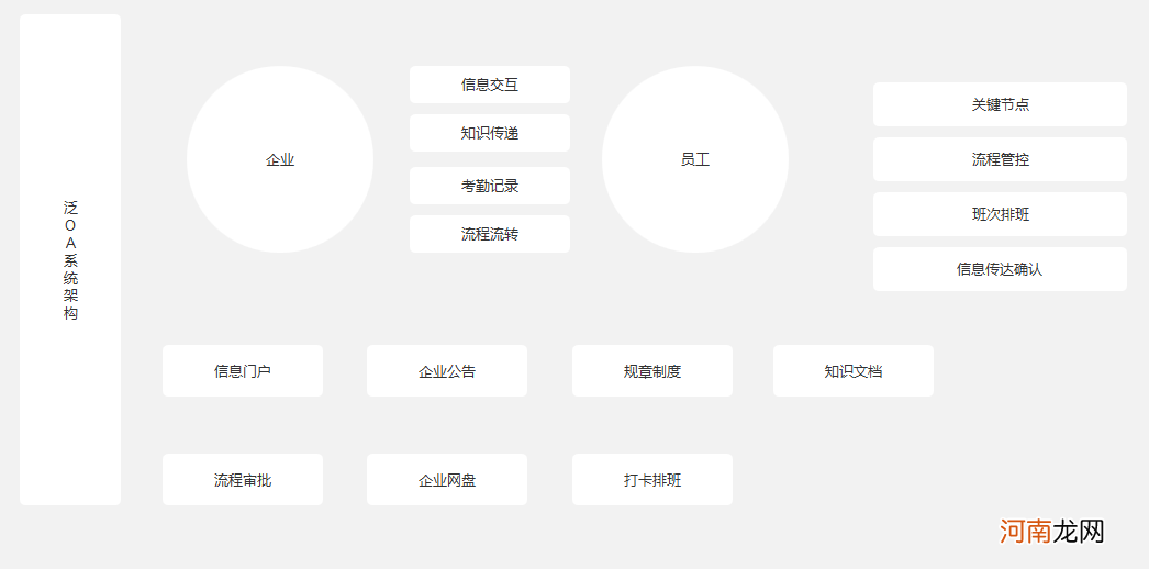 泛OA功能模块和传统OA的比较 oa系统是什么意思