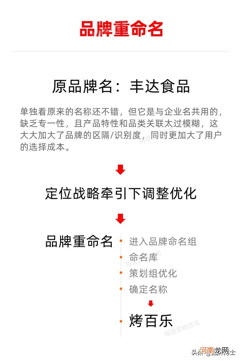 如何做品牌升级策划 营销策略有哪些方法手段