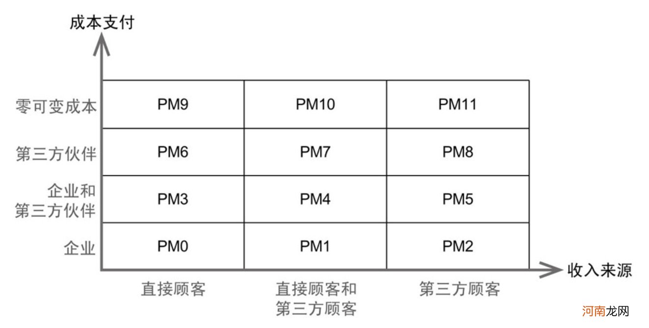 盈利模式有哪些类型 盈利模式分析论文