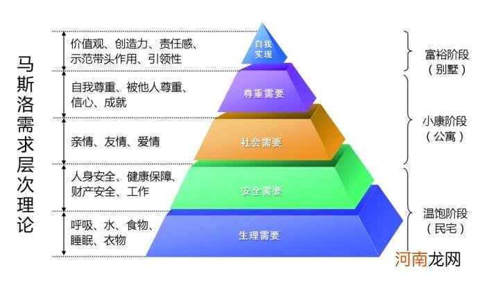 中国的中产阶级占比多少 中产阶级的定义是什么