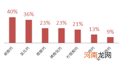 乳矿物盐是什么东西 国家为什么禁止婴幼儿吃乳钙