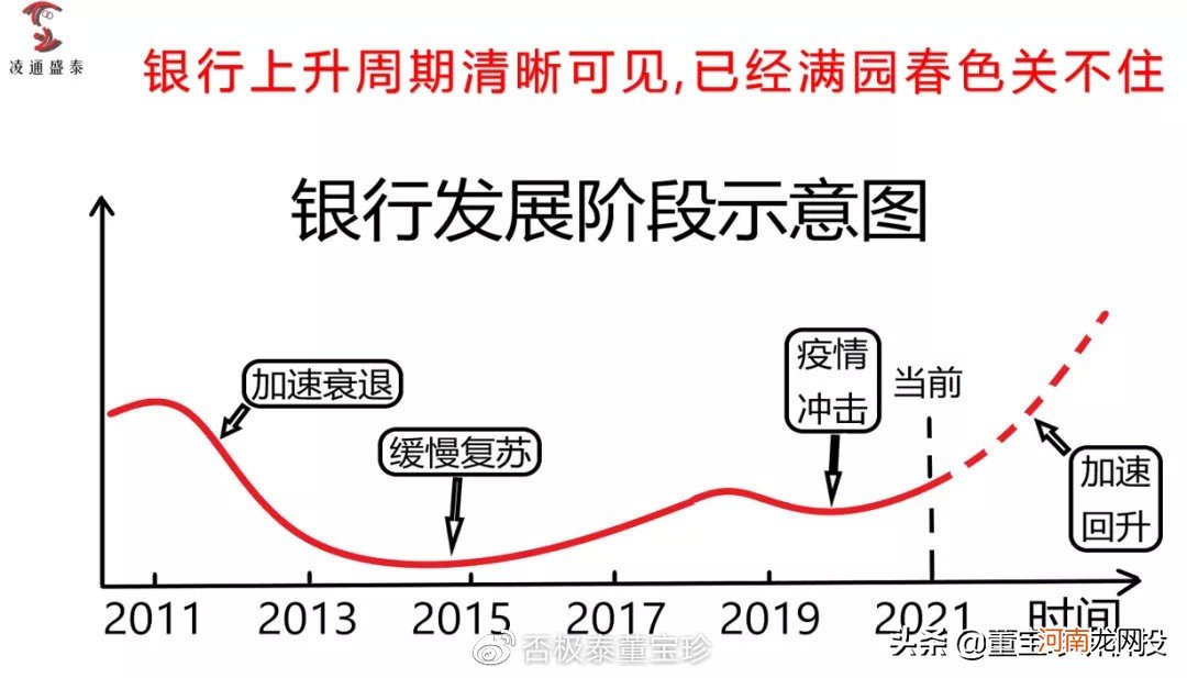 什么是拨备率 拨备率哪里查询