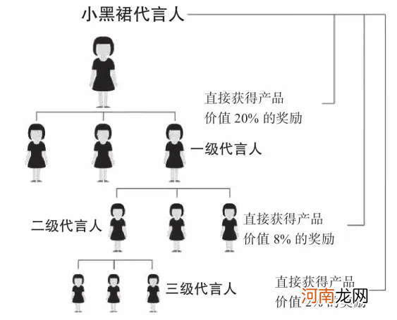 运营模式十大常见运营模式分析 运营模式有哪几种类型