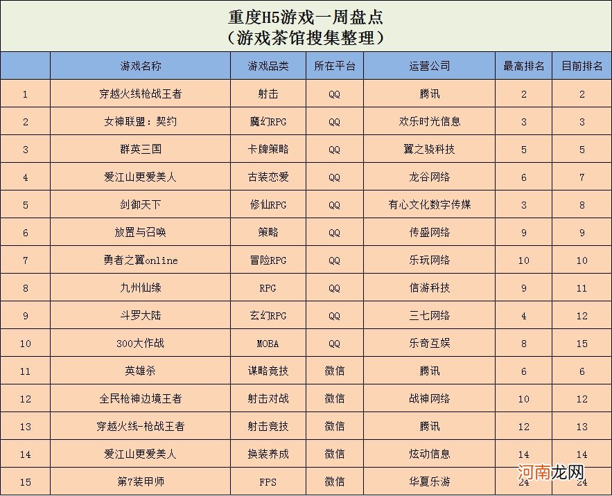 最好玩的小游戏排名前十 微信小游戏排行榜前十名