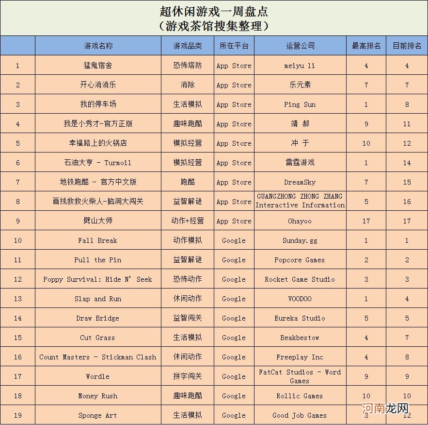 最好玩的小游戏排名前十 微信小游戏排行榜前十名