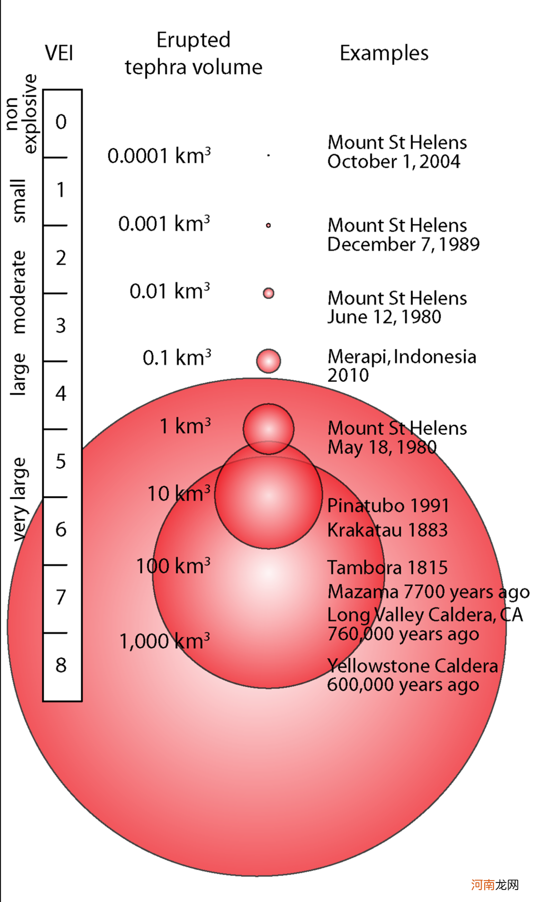 搅动半个地球的汤加火山喷发有多猛？千年爆发一次、威力堪比1000颗广岛原子弹