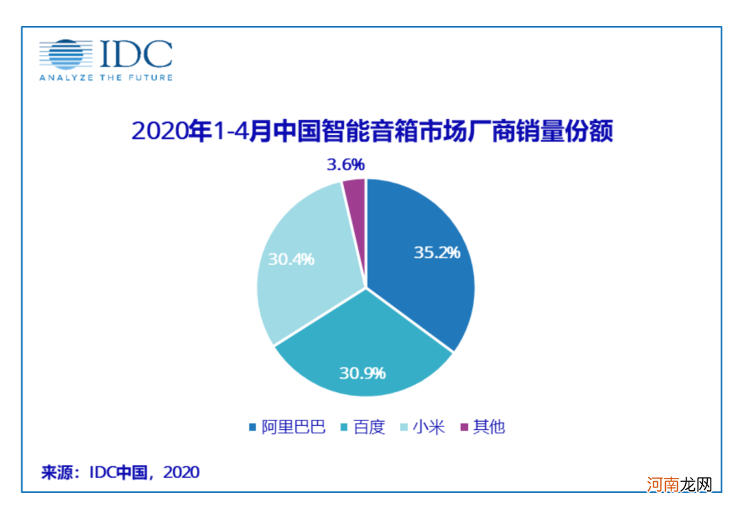 智能音响音质排名第一品牌 小度和小爱音箱哪个好