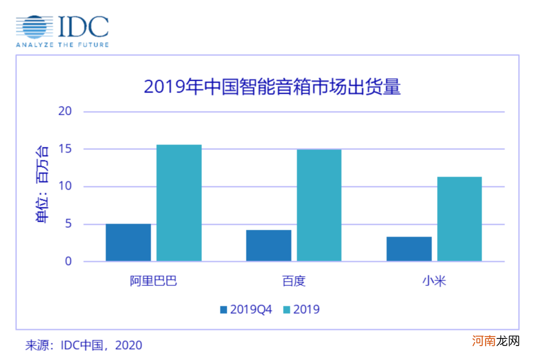 智能音响音质排名第一品牌 小度和小爱音箱哪个好