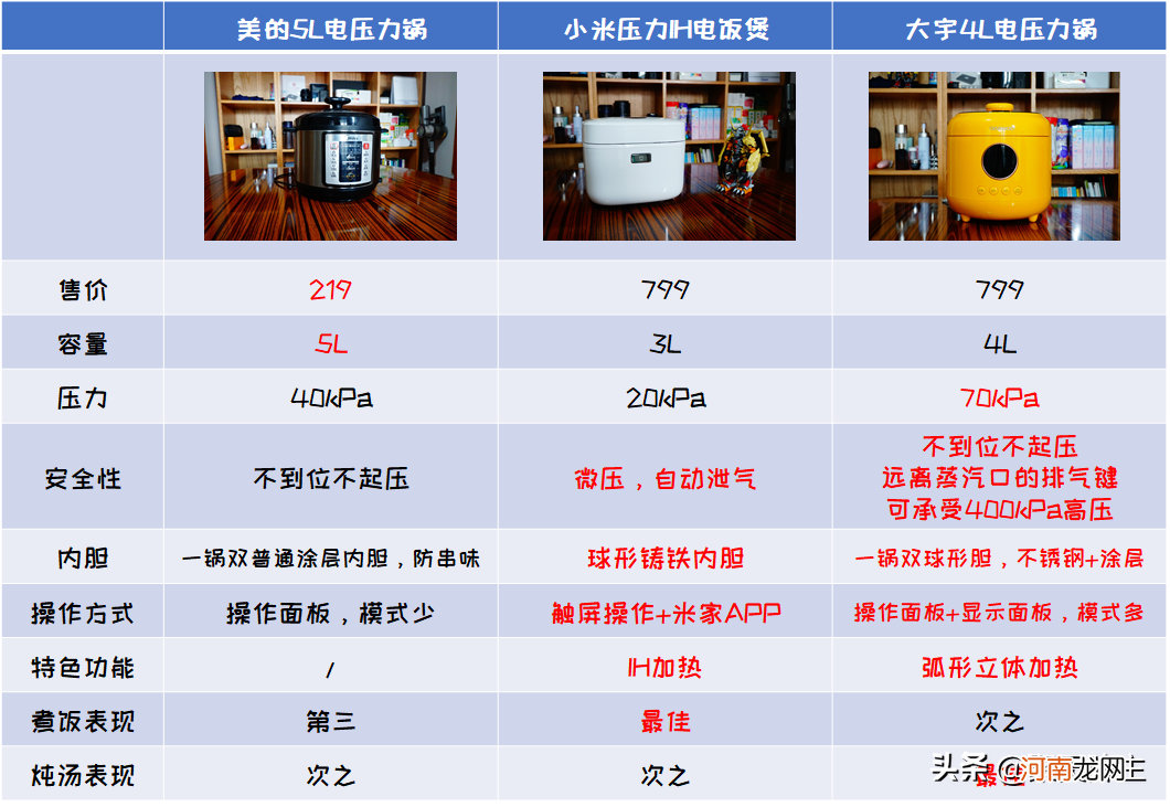 电压力锅哪个牌子好用又安全 什么牌子高压锅好用