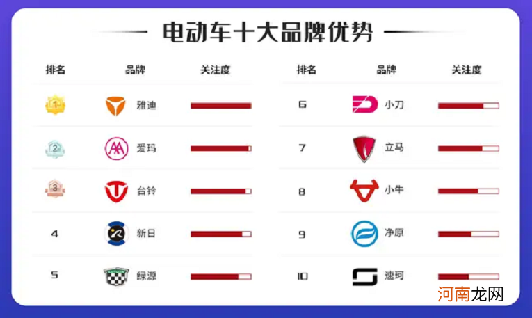 电动汽车十大名牌排名及价格 中国电动车品牌排行榜前十名