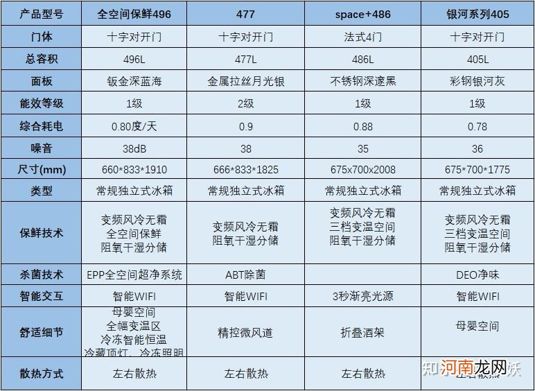 2021年海尔性价比冰箱推荐 海尔的冰箱质量怎么样