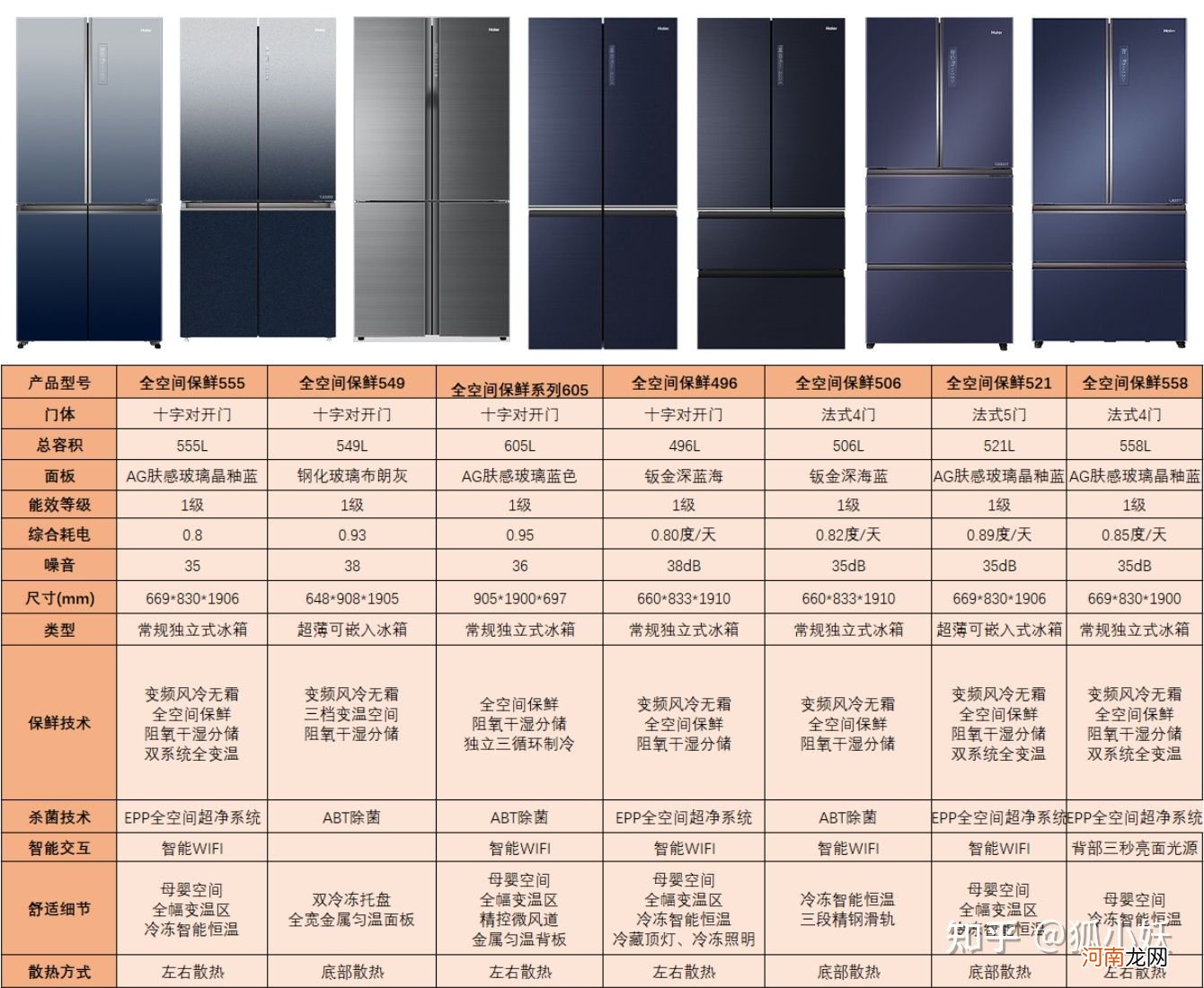 2021年海尔性价比冰箱推荐 海尔的冰箱质量怎么样