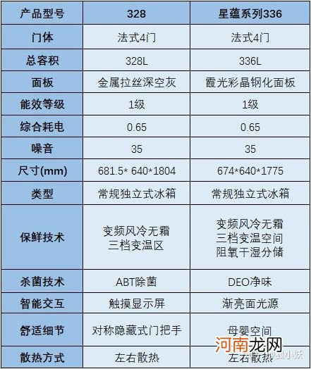 2021年海尔性价比冰箱推荐 海尔的冰箱质量怎么样