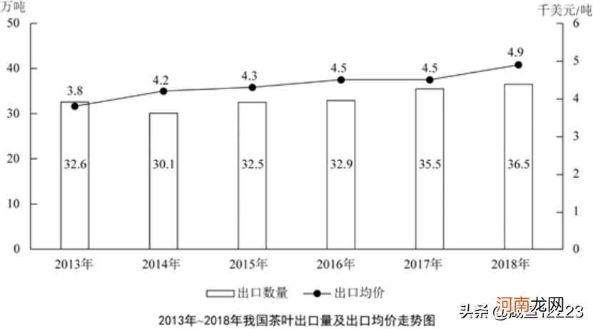 增长率的快速估算公式 增长率和下降率的公式计算方法