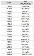 零钱支付年限额多少 微信一年限额多少万