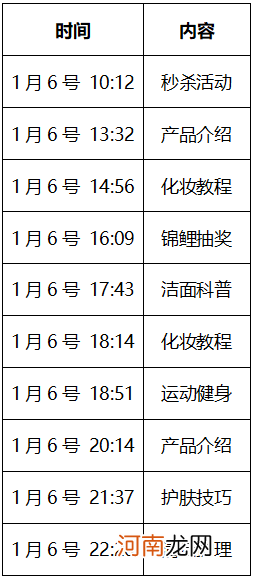 微信朋友圈8个防折叠的方法 朋友圈文案不折叠方法苹果手机