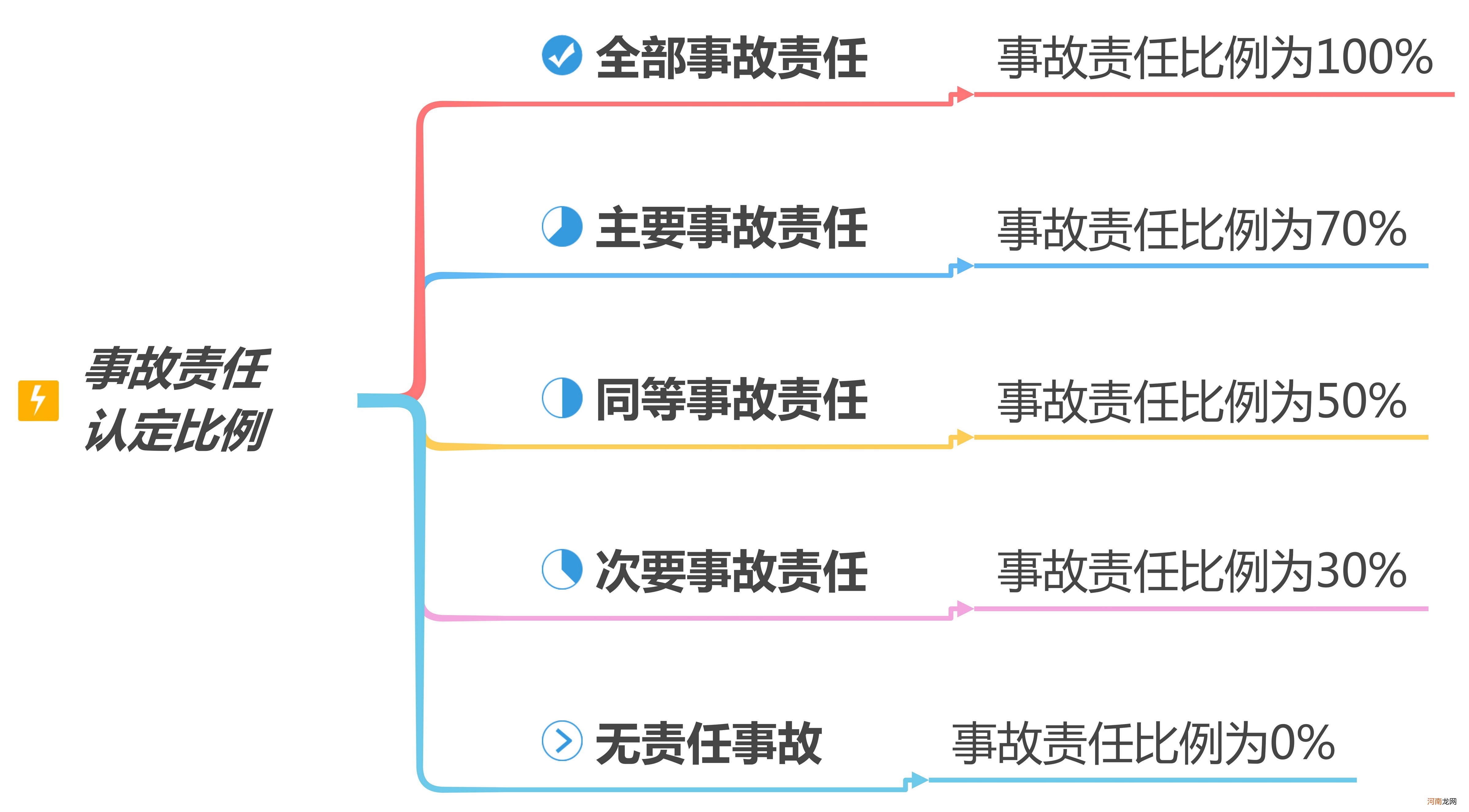 第三者责任险是全赔吗 第三者责任险赔偿标准