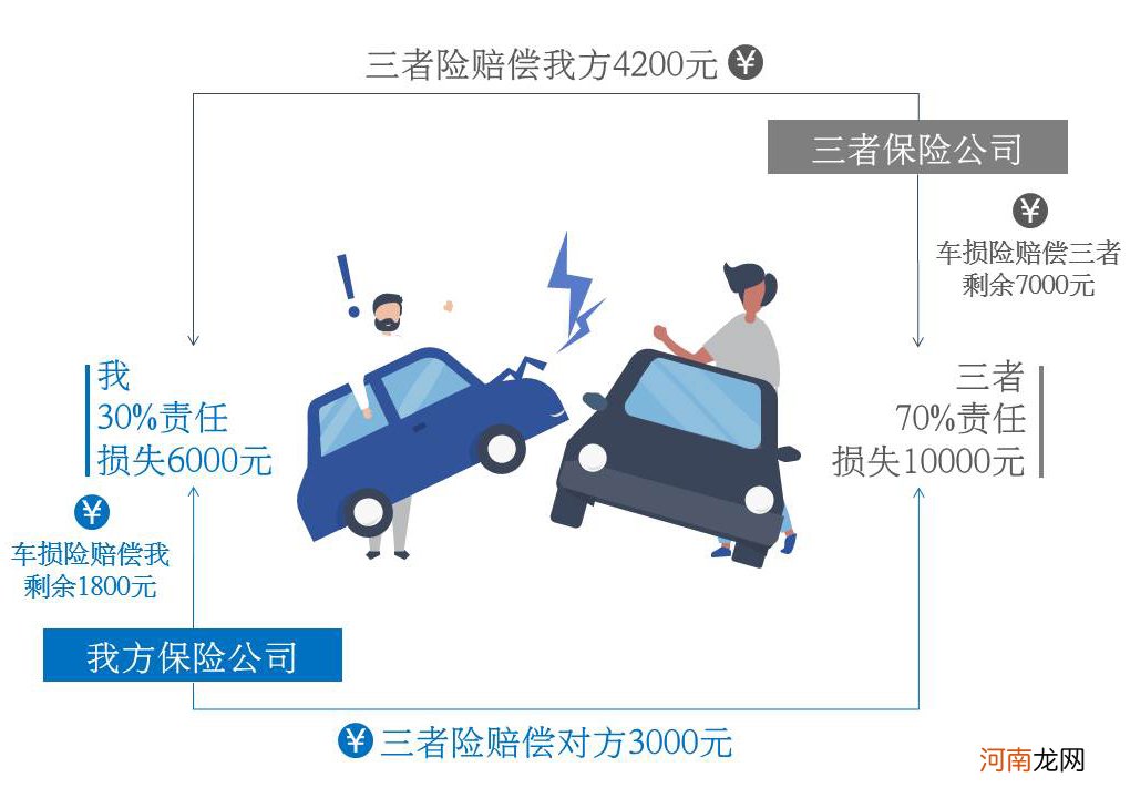 第三者责任险是全赔吗 第三者责任险赔偿标准