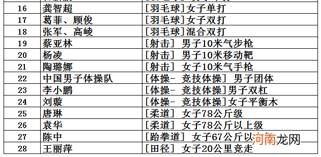 伦敦奥运会是第几届奥运会 我国获得奥运会金牌总数第二的是