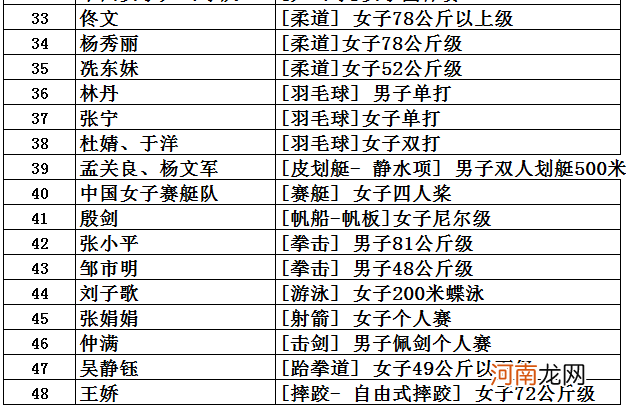 伦敦奥运会是第几届奥运会 我国获得奥运会金牌总数第二的是