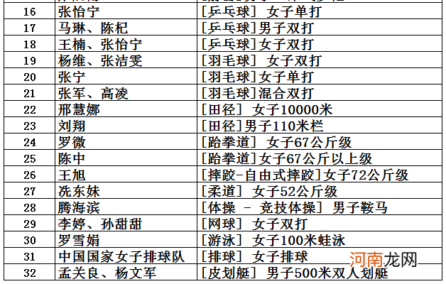 伦敦奥运会是第几届奥运会 我国获得奥运会金牌总数第二的是