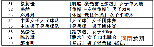 伦敦奥运会是第几届奥运会 我国获得奥运会金牌总数第二的是