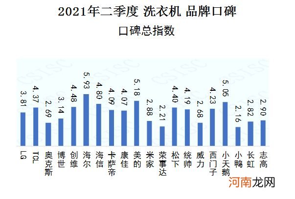 洗衣机十大排名品牌排行榜 工业洗衣机品牌十大排行榜