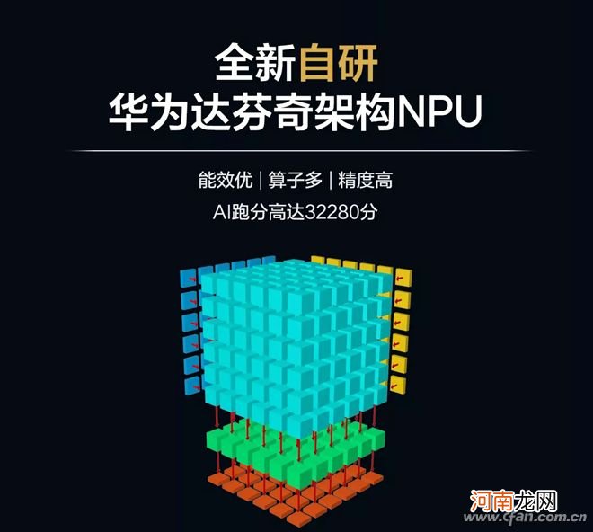 麒麟810是什么水平处理器 810麒麟相当于A几