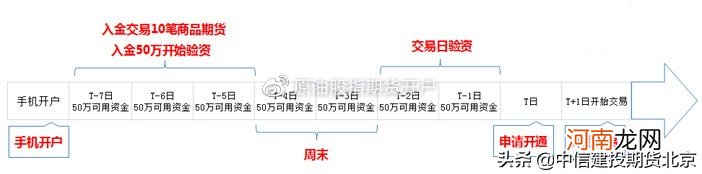 股指期货开户上海证期货 股指期货开户都用海证期货