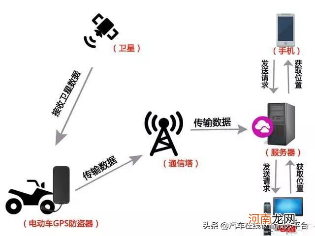 手机卡定位器 手机没有手机卡可以定位吗