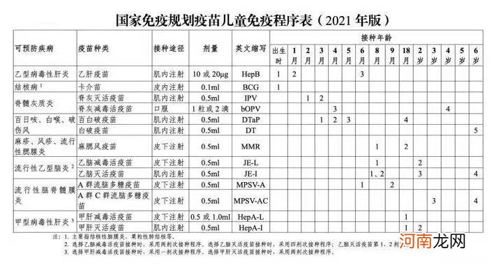 必须打的6种二类疫苗 必须打的6种二类疫苗价格