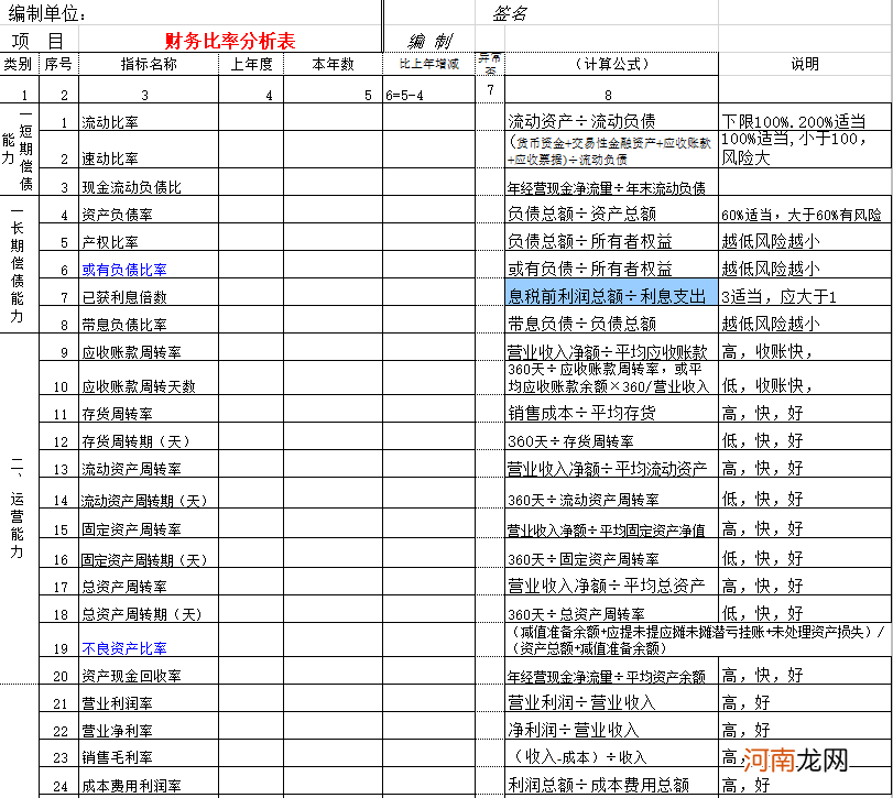 如何制作财务报表 如何制作一个月报表