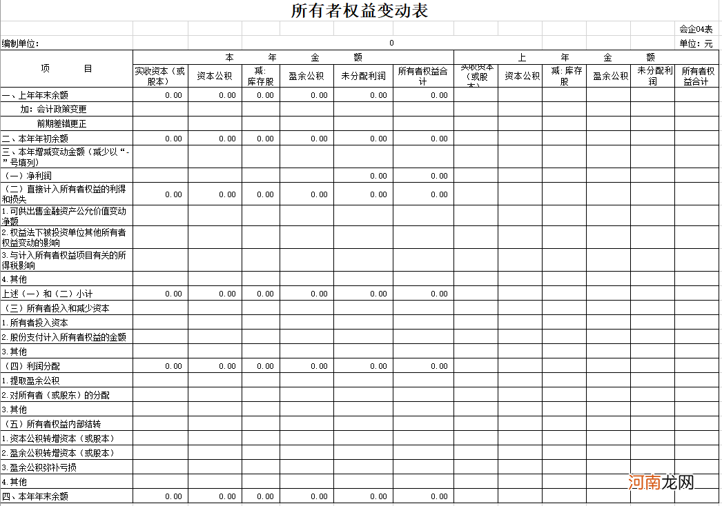 如何制作财务报表 如何制作一个月报表