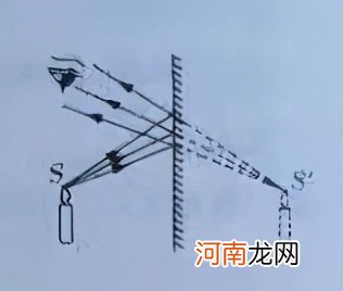 小孔成像成的是什么像 孔大了成什么像