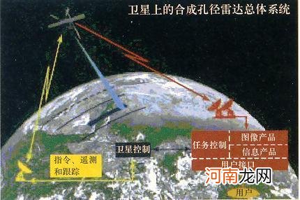 b2轰炸机有多厉害 b2轰炸机性能参数