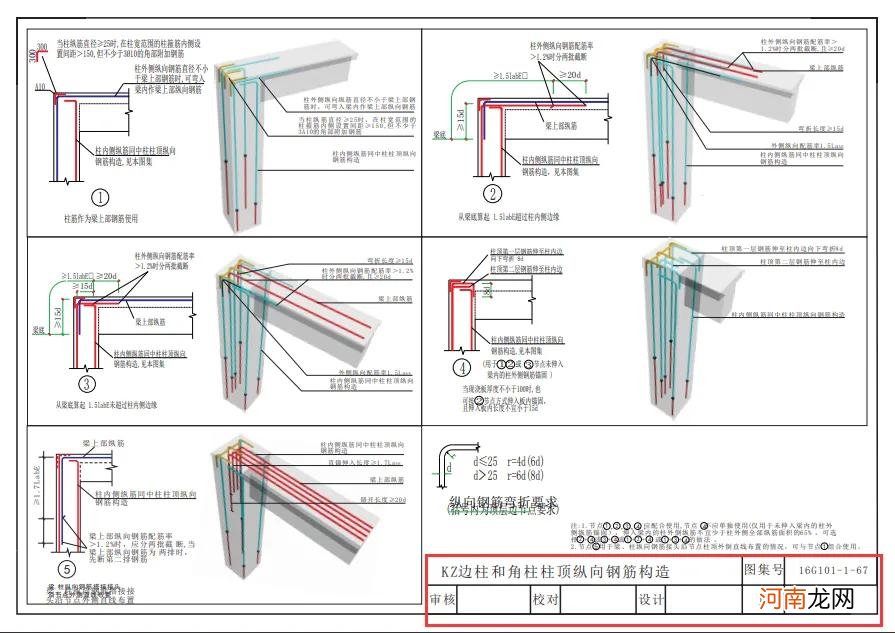 这个创业案例看懂后 怎样看懂图纸