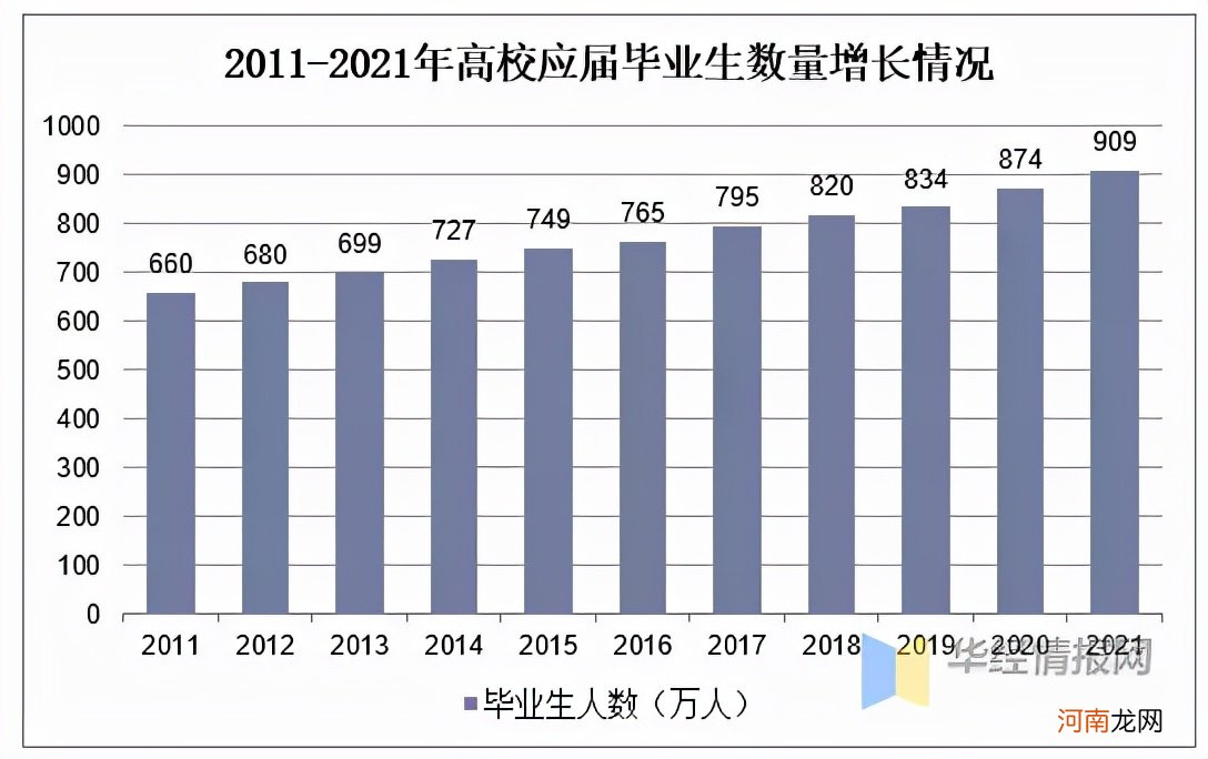 美国失业率最高的专业是什么 失业率前十专业