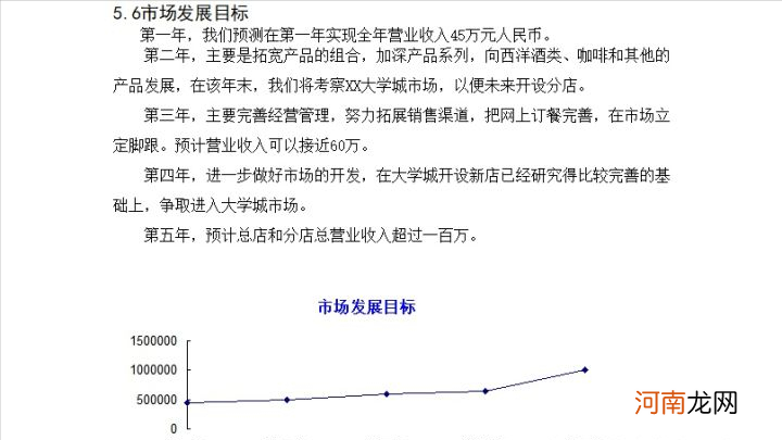 2021年最佳创业策划书 创业计划书项目