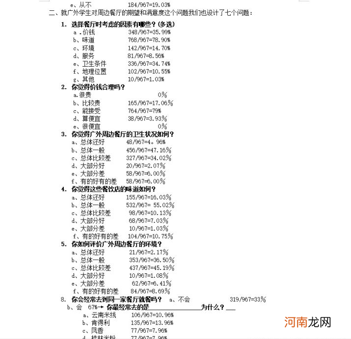 2021年最佳创业策划书 创业计划书项目