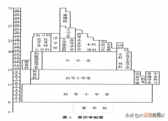 我国第一个现代学制是什么 我国颁布的第一个学制是