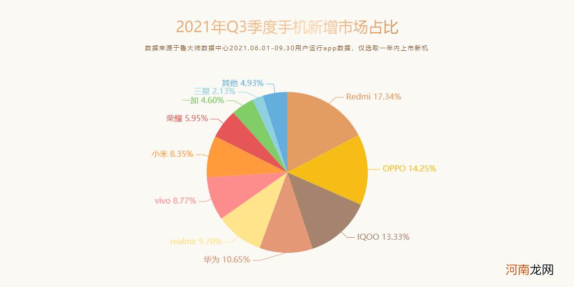 系统流畅度排行 国产手机系统流畅度排行